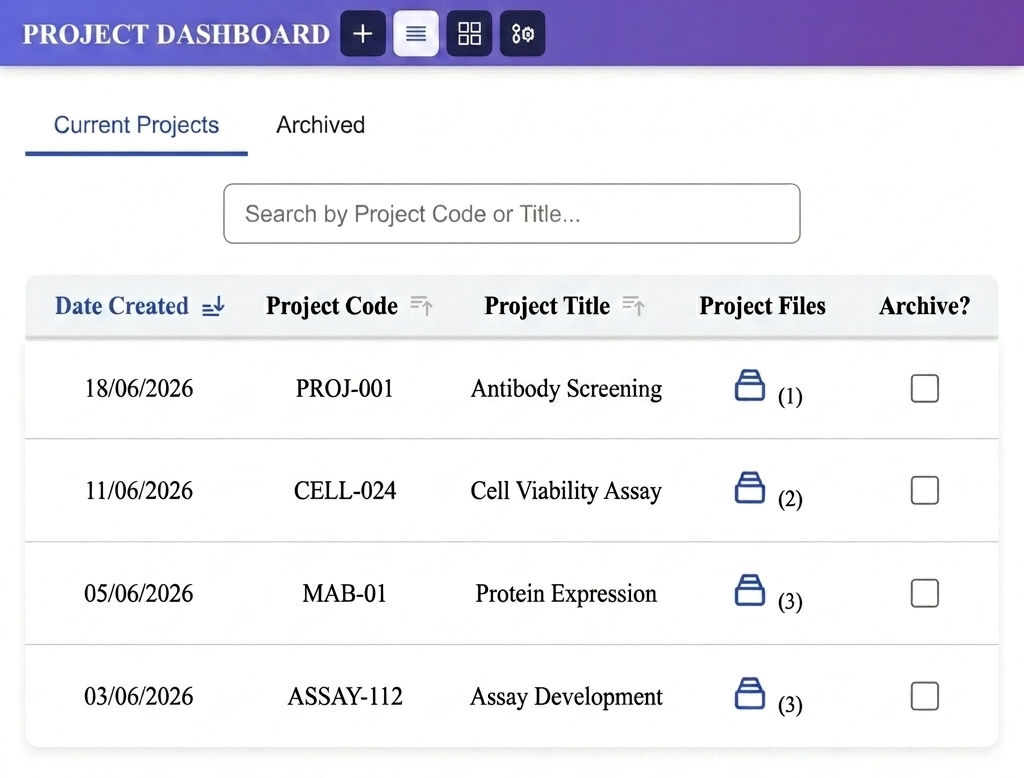 AssaySmarfs Projects Dashboard and Milestone Progress Tracking
